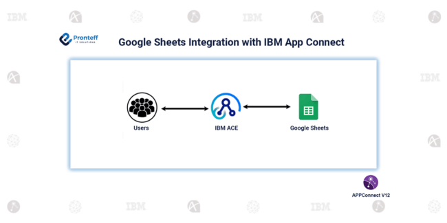 Google Sheets Integration with IBM App Connect