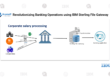 Revolutionizing Banking Operations using IBM Sterling File Gateway