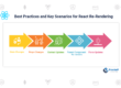 Best Practices and Key Scenarios for React Re-Rendering