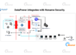 DataPower integrates with Noname Security.