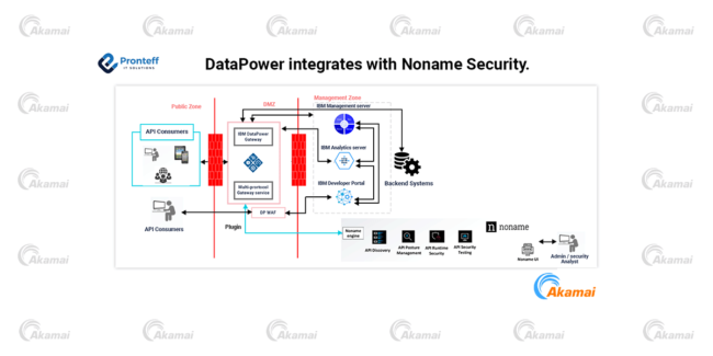DataPower integrates with Noname Security.