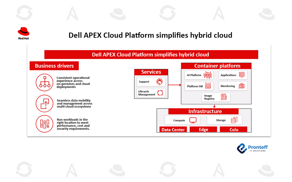 Dell-APEX-Cloud-Platform-simplifies-hybrid-cloud Dell APEX Cloud Platform simplifies hybrid cloud