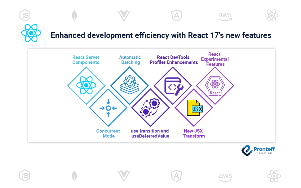 Enhanced-development-efficiency-with-React-17s-new-features Enhanced development efficiency with React 17’s new features