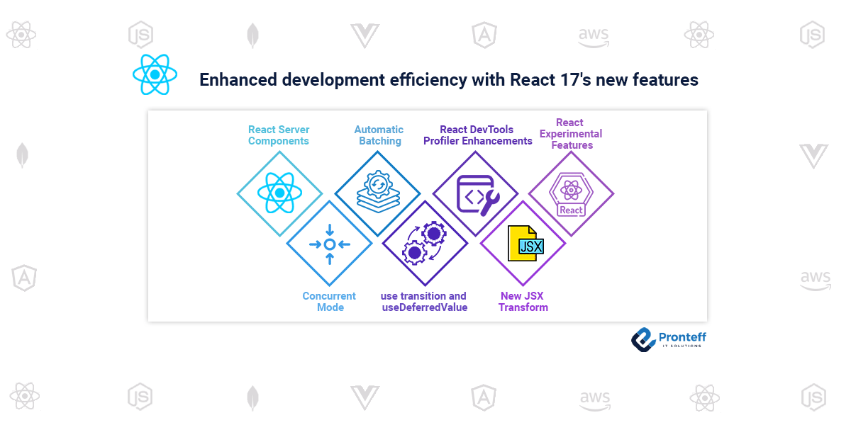 Enhanced development efficiency with React 17’s new features