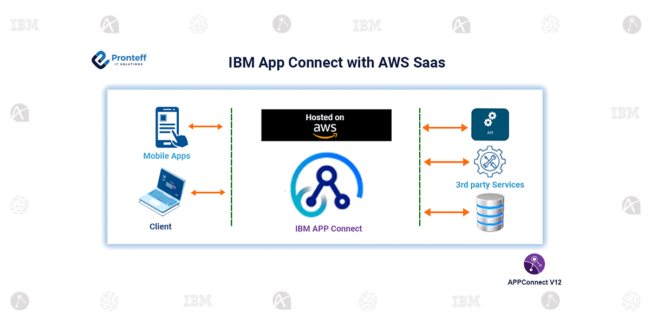 IBM App Connect with AWS SaaS