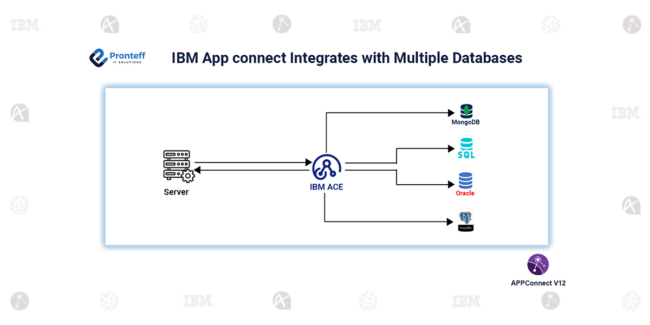 IBM App connect Integrates with Multiple Databases