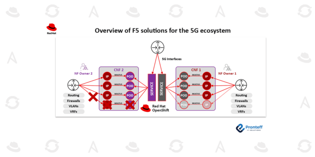 Overview-of-F5-solutions-for-the-5G-ecosystem Overview of F5 solutions for the 5G ecosystem