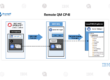Remote-QM-CP4I
