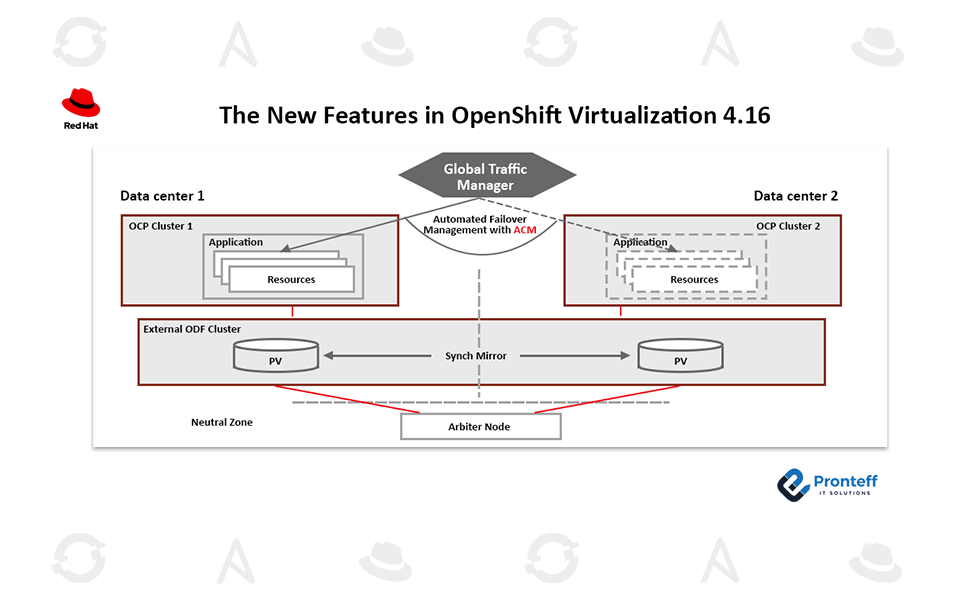 The-New-Features-in-OpenShift-Virtualization-4 The New Features in OpenShift Virtualization 4.16