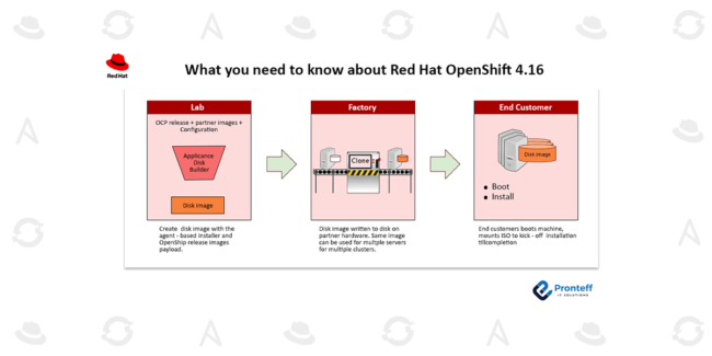 What-you-need-to-know-about-Red-Hat-OpenShift-4.16 What-you-need-to-know-about-Red-Hat-OpenShift-4.16