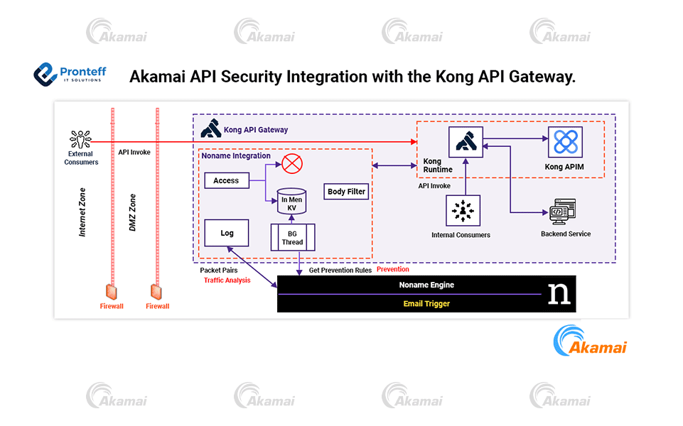 Akamai-API-Security-Integration-with-the-Kong-API-Gateway Akamai API Security Integration with the Kong API Gateway