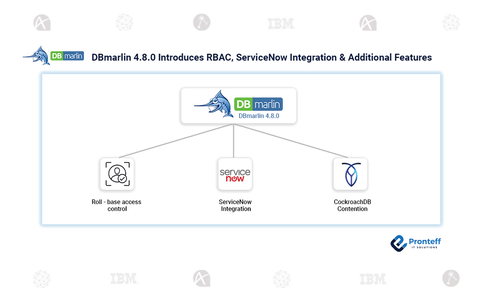 DBmarlin-4.8 DBmarlin 4.8.0 Introduces RBAC, ServiceNow Integration & Additional Features