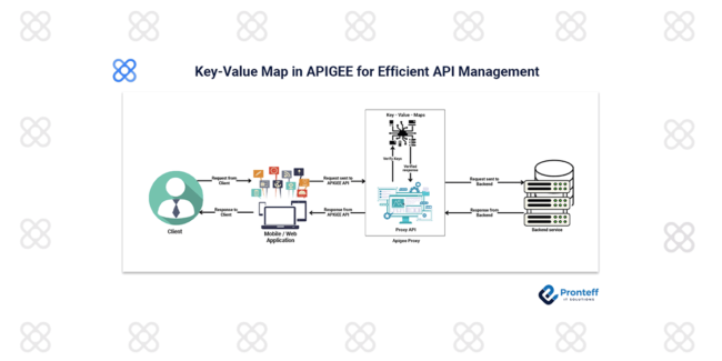 Key-Value-Map-in-APIGEE-for-Efficient-API-Management Key-Value Map in APIGEE for Efficient API Management