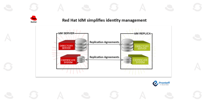Red-Hat-IdM-simplifies-identity-management Red Hat IdM simplifies identity management