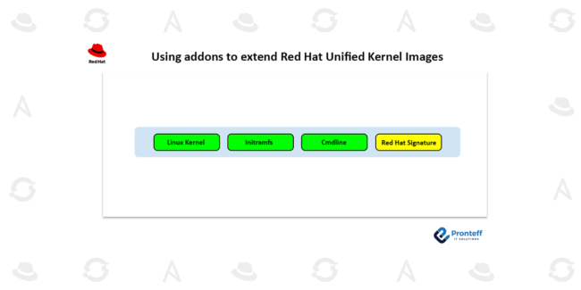 Using-addons-to-extend-Red-Hat-Unified-Kernel-Images Using addons to extend Red Hat Unified Kernel Images