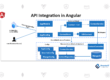 API Integration in Angular