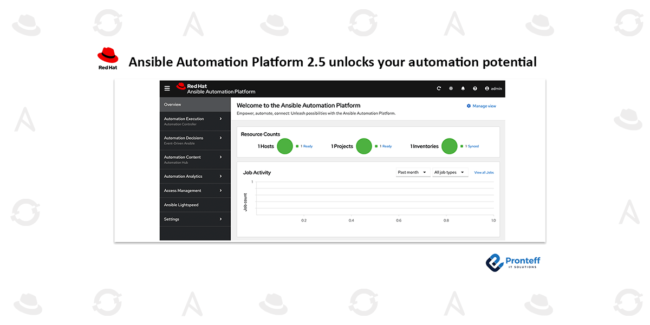 Ansible-Automation-Platform-2.5-unlocks-your-automation-potential Ansible Automation Platform 2.5 unlocks your automation potential