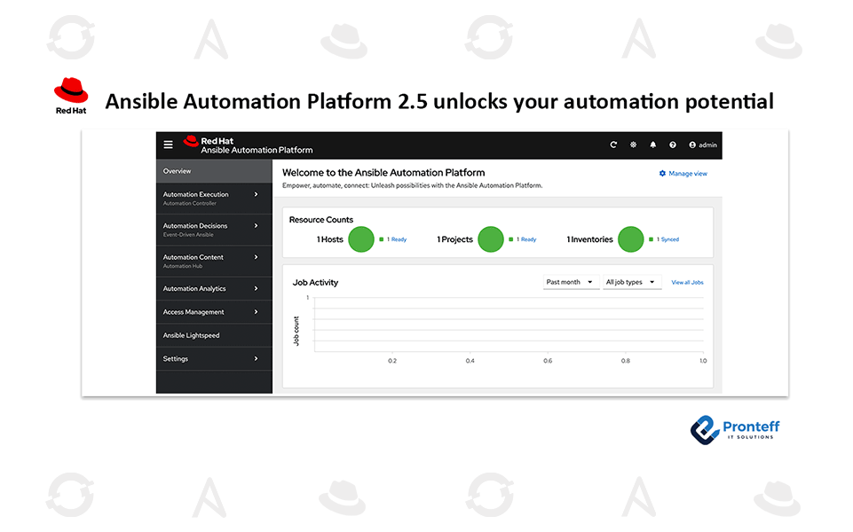 Ansible-Automation-Platform-2.5-unlocks-your-automation-potential Ansible Automation Platform 2.5 unlocks your automation potential