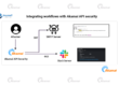 Integrating Workflows with Akamai API Security
