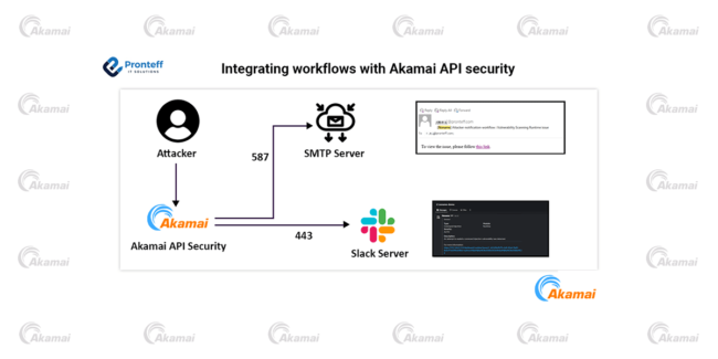 Integrating Workflows with Akamai API Security