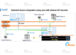 MuleSoft Source Integration using Java with Akamai API Security