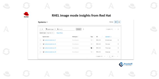 RHEL-image-mode-insights-from-Red-Hat RHEL image mode insights from Red Hat