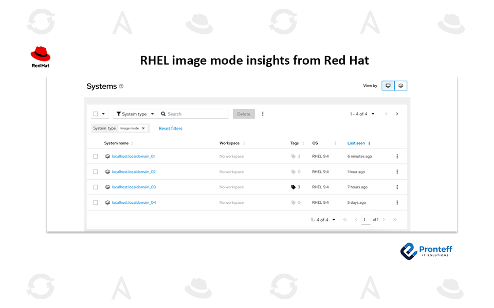 RHEL-image-mode-insights-from-Red-Hat RHEL image mode insights from Red Hat