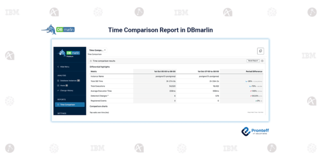 Time Comparison Report in DBmarlin