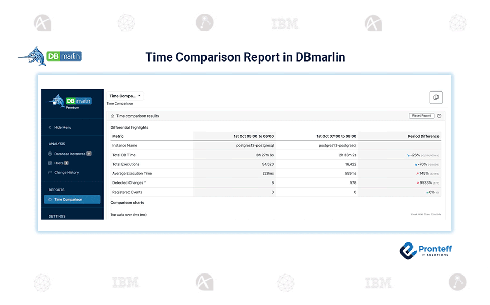 Time-Comparison-Report-in-DBmarlin Time Comparison Report in DBmarlin