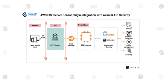 AWS EC2 Server Sensor plugin integration with Akamai API Security