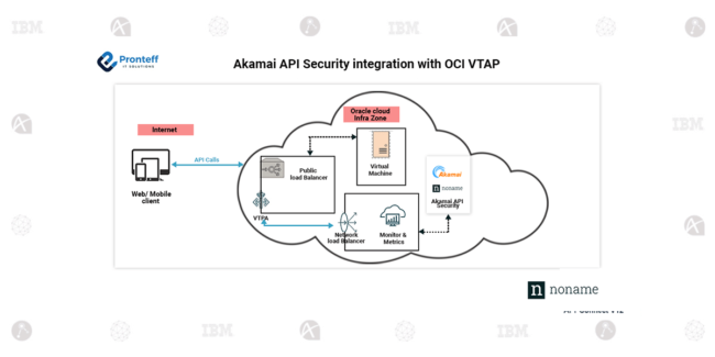 Akamai API Security integration with OCI VTAP Here in this blog, we will learn about Akamai Api Security integration with OCI VTAP.