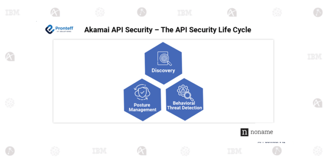Akamai API Security – The API Security Life Cycle