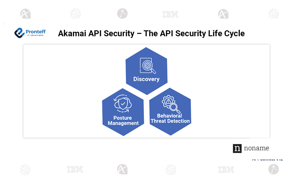 Akamai-API-Security-–-The-API-Security-Life-Cycle Akamai API Security – The API Security Life Cycle