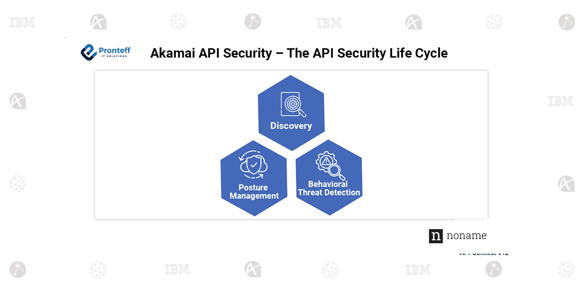 Akamai API Security – The API Security Life Cycle