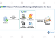 Database Performance Monitoring and Optimization Use Cases