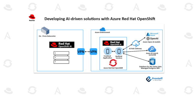 Developing-AI-driven-solutions-with-Azure-Red-Hat-OpenShift Developing AI-driven solutions with Azure Red Hat OpenShift
