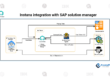Instana integration with SAP solution manager