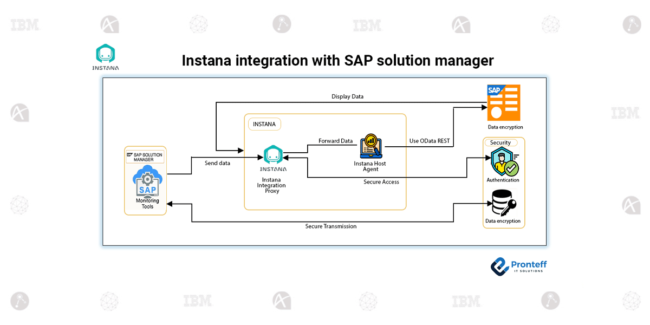 Instana integration with SAP solution manager