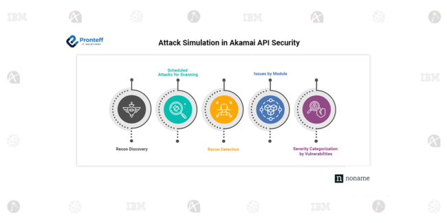 Attack Simulation in Akamai API Security