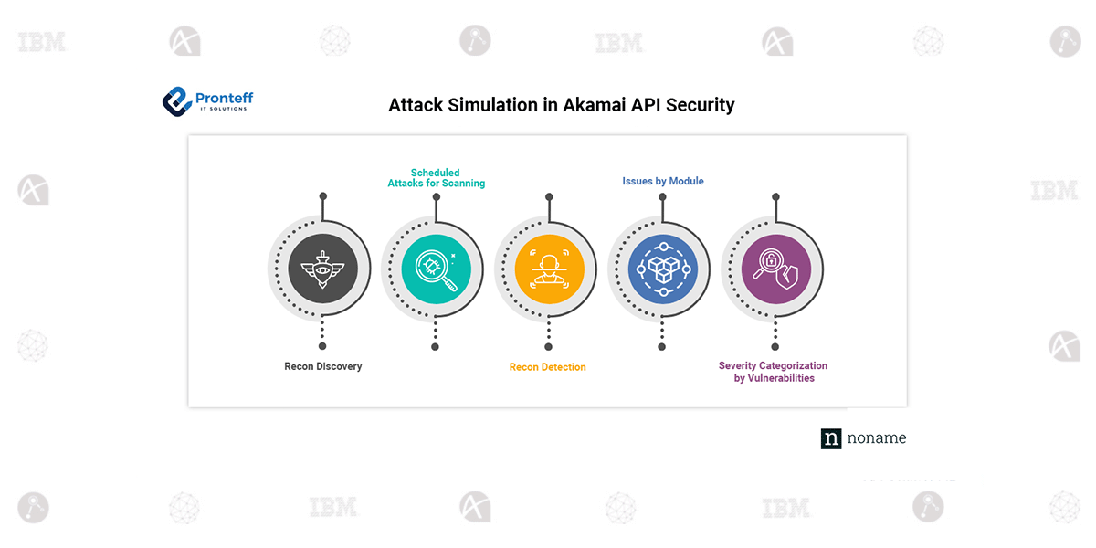Attack-Simulation-in-Akamai-API-Security Attack Simulation in Akamai API Security
