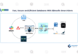 Fast, Secure and Efficient Databases With DBmarlin Smart Alerts