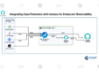 Integrating OpenTelemetry with Instana for Enhanced Observability