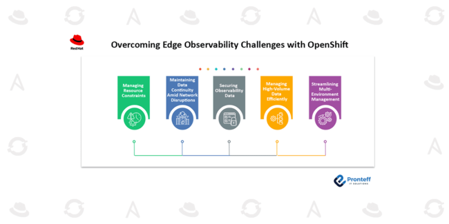 Overcoming-Edge-Observability-Challenges-with-OpenShift Overcoming Edge Observability Challenges with OpenShift