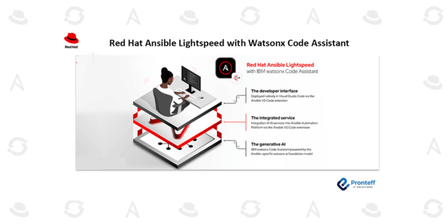 Red-Hat-Ansible-Lightspeed-with-Watsonx-Code-Assistant Red Hat Ansible Lightspeed with Watsonx Code Assistant