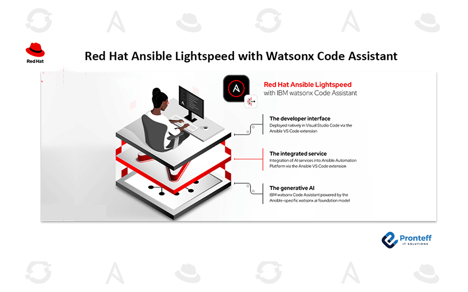 Red-Hat-Ansible-Lightspeed-with-Watsonx-Code-Assistant Red Hat Ansible Lightspeed with Watsonx Code Assistant