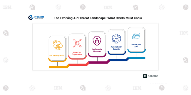The Evolving API Threat Landscape: What CISOs Must Know