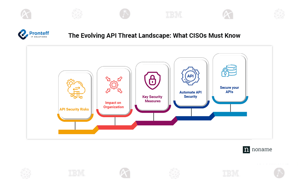 The-Evolving-API-Threat-Landscape–What-CISOs-Must-Know The Evolving API Threat Landscape: What CISOs Must Know