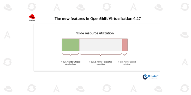 The-new-features-in-OpenShift-Virtualization-4.17 The new features in OpenShift Virtualization 4.17