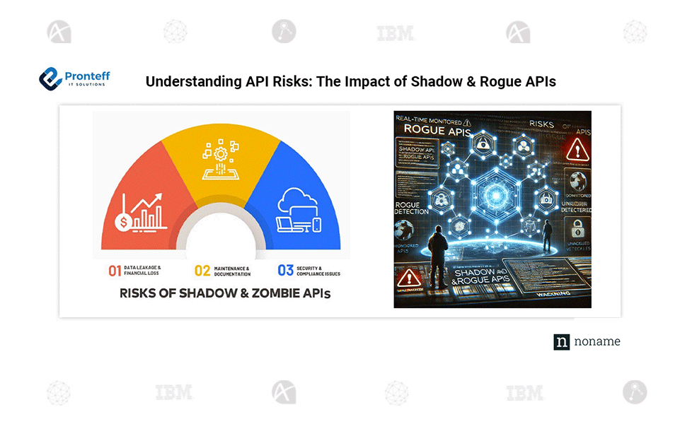 Understanding-API-Risks-The-Impact-of-Shadow-&-Rogue-APIs Understanding API Security Risks: The Threat of Shadow & Rogue APIs