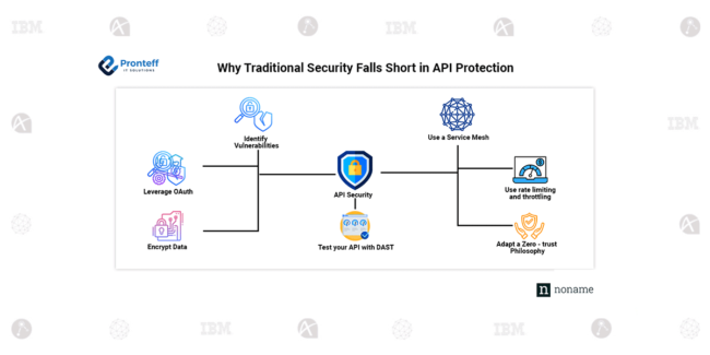 Why Traditional Security Falls Short in API Protection